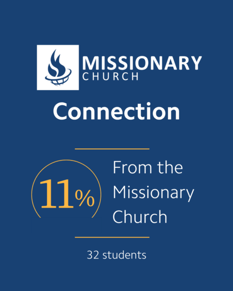Bethel University incoming class infographic highlighting the Missionary Church connection. Eleven percent of the Fall 2026 incoming class, representing 32 students, comes from the Missionary Church.
